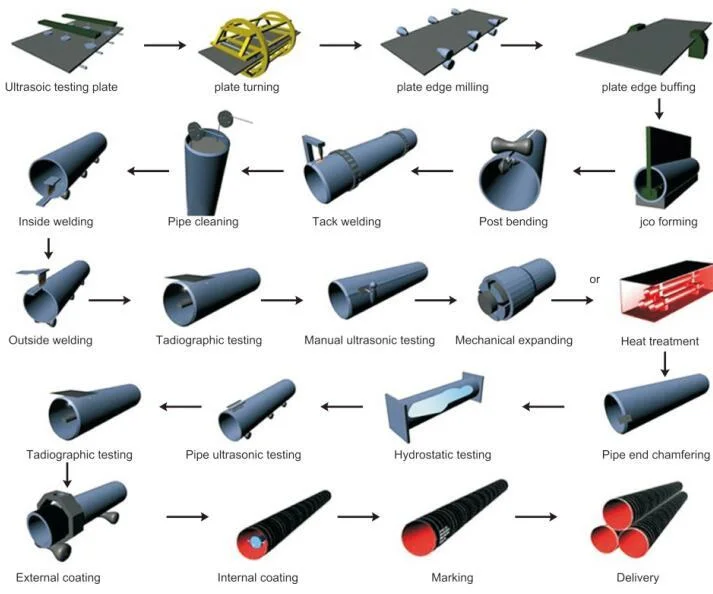 Wholesale Hot Carbon Seamless Pipe 2