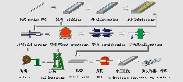 JIS G3429 Seamless Automotive Steel Tubes for High Pressure Gas Cylinder